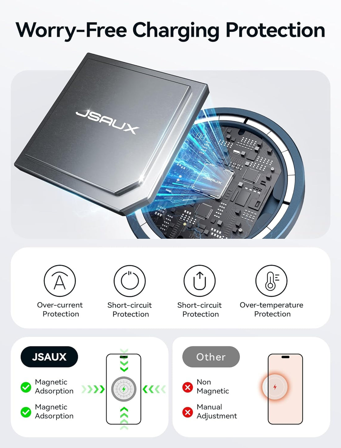 JSAUX Magnetic Wireless Charger for iPhone 17 MagSafe Charger, Magnetic Charger for iPhone 17 Air Pro Max/16/15/14/13/12/Airpods, Aluminum Alloy, USB & USB C Dual Ports, Mag Wireless Charging Pad-Blue